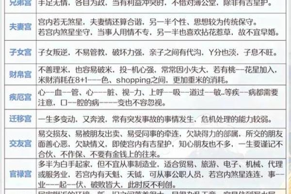 紫微斗数之贪铃朝垣格，是什么意思？