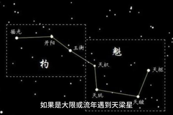 紫薇斗数大限太阳