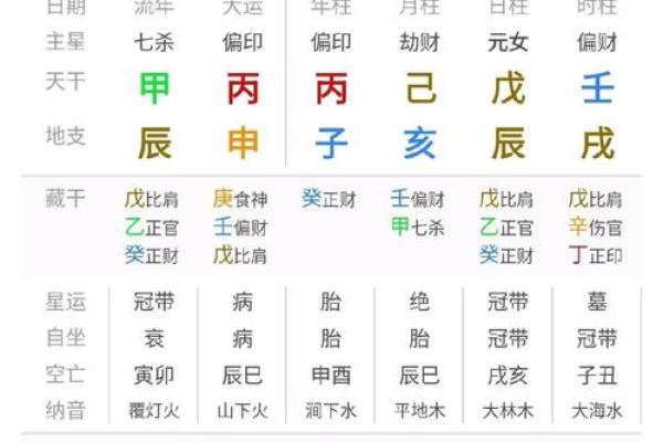 算命今日运程