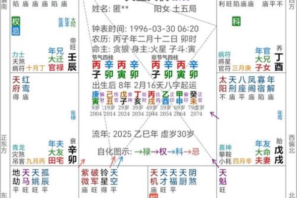 两性关系姓名配对图表大全 两性关系姓名配对图表大全集？