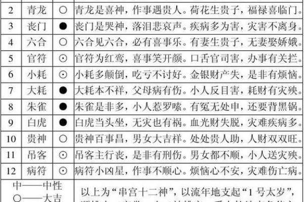 新派八字李极泉：怎么查空亡？