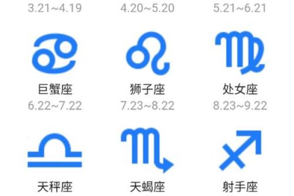 星座命理十二月运势图