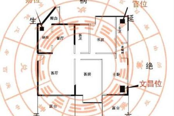 横财风水：财位颜色催财力量大