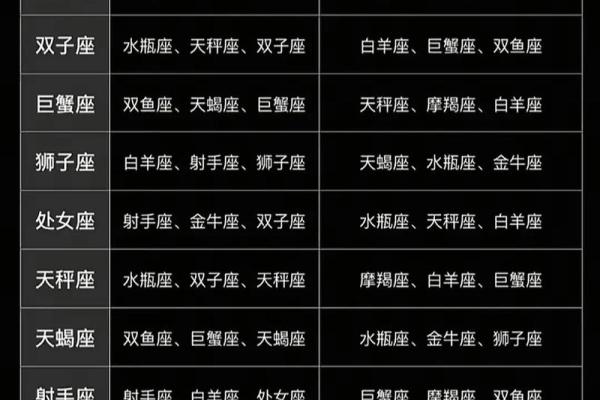 巨蟹男最想娶的星座女