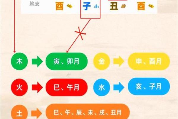 八字补喜用