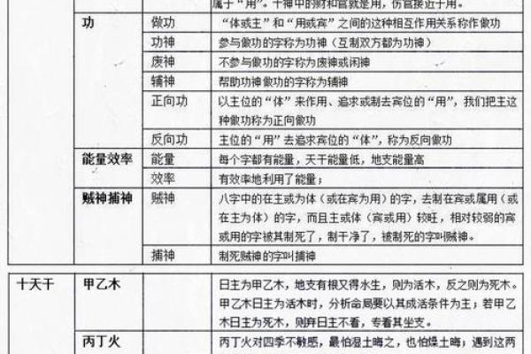 八卦命理：盲派八字命理七字口诀