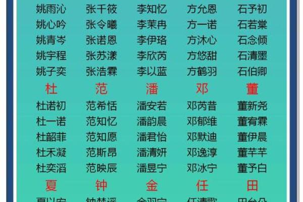 姓房的名人-姓名学-华易算命网姓名