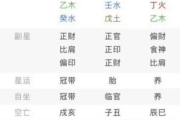 好命的八字