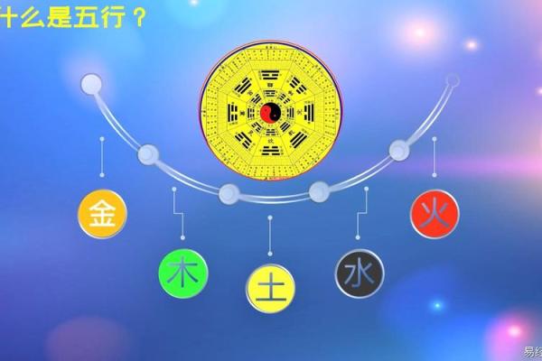 周易算命阴阳八字