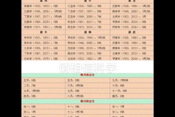 算命骨头皮