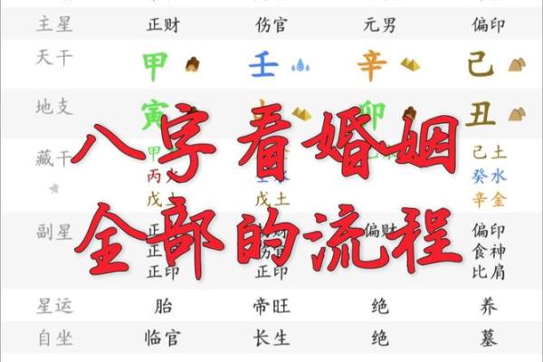 八字查一生有几次婚姻 八字看婚姻怎么看