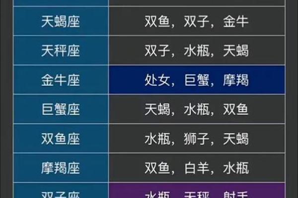 中国哪个星座人口最少