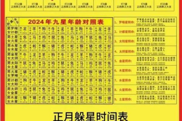 qq号码吉凶查询