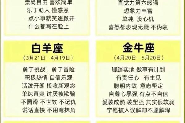 从星座看性格,十二星座的性格大全