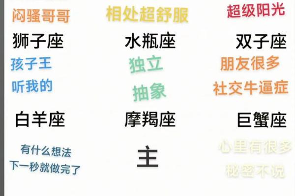 从星座看性格,十二星座的性格大全