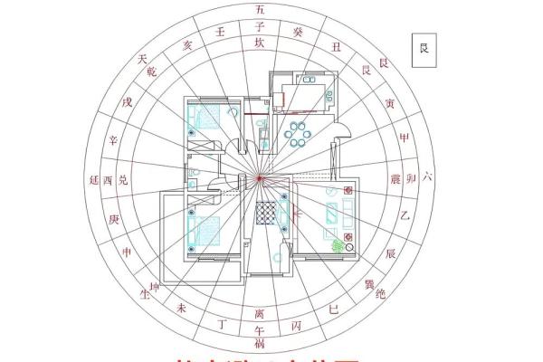 现代家装风水学概括