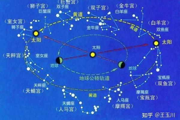 十二星座和十二生肖要大战吗