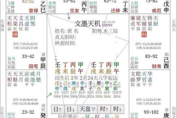 紫薇斗数紫薇在田宅