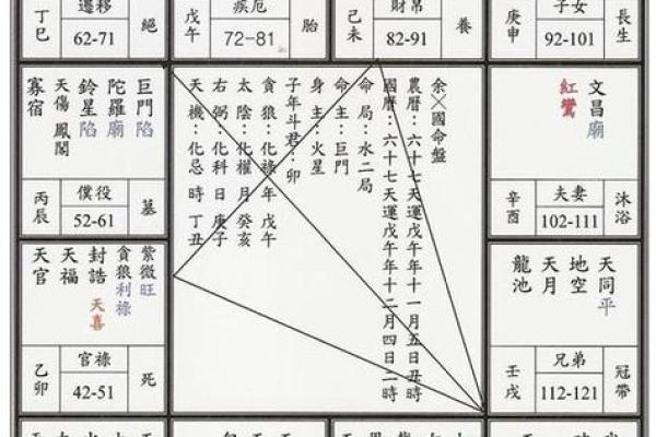 紫薇斗数怎样看品行
