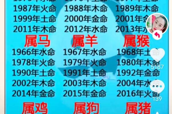 八字流月中官比详解，命理大师推荐！