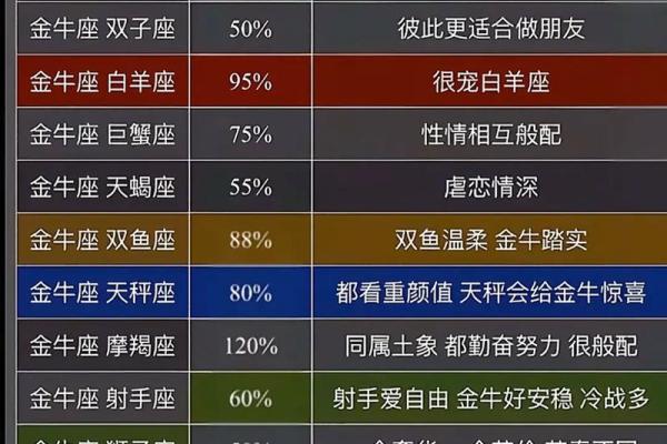 金牛女的性格特征 金牛女和什么星座男最配