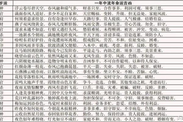 免费八字算命一生运程