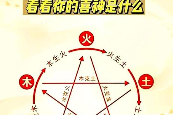 八字喜用神起名,八字喜用神和忌神查询
