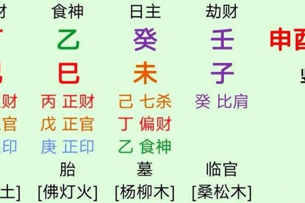简测八字组合吉凶——感情姻缘类