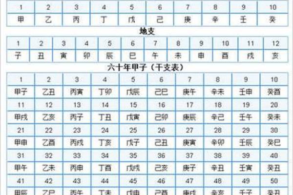 命理算命术语大全