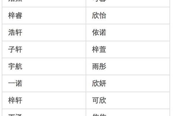 2019年3月18号午时出生的男孩如何起名姓名