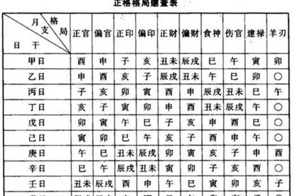 八字格局高低打分如何，如何看八字格局高低打分