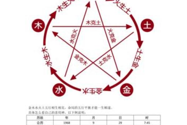 免费批八字查喜用神