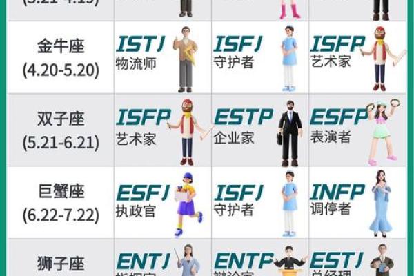 星座与性格有科学道理么