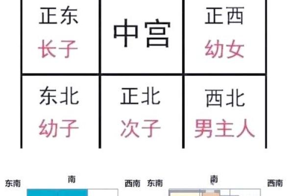 怎样看房子的风水