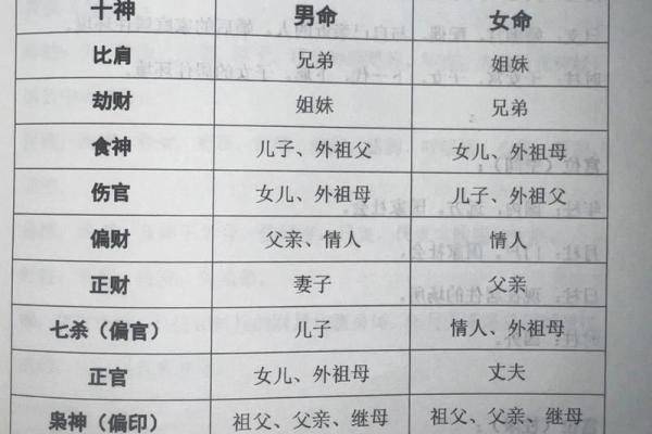 八字揭秘杂谈52