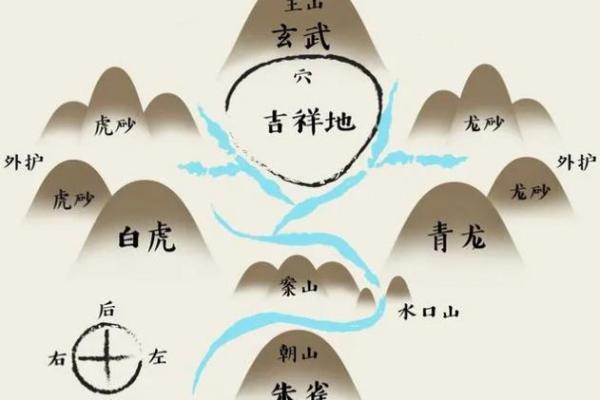 坟地风水方面的知识