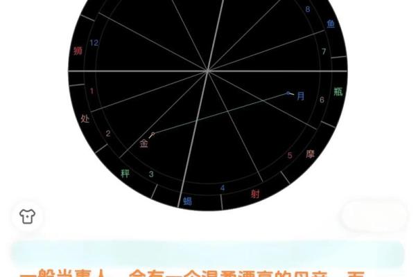 星座合盘，发掘恋爱真谛，分析感情瓶颈！