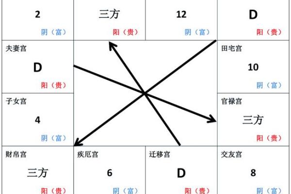 紫微斗数紫薇指什么