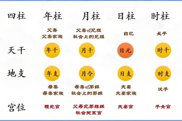 八字流通好，就能生活富裕的命