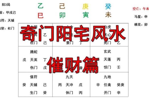 破财前兆如何从风水中看出来