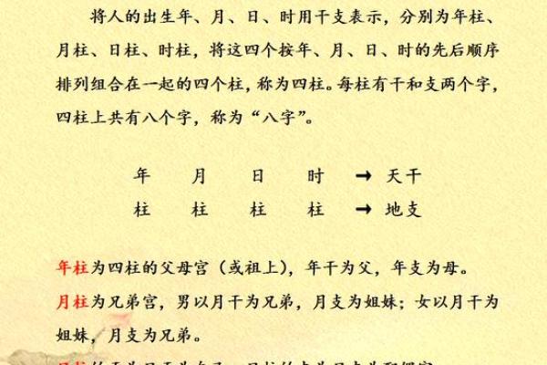 八字顺序