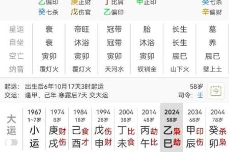 八字富贵格局测试