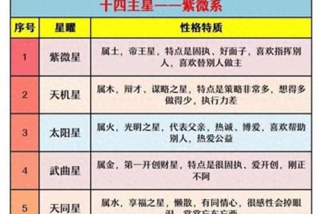 紫微斗数十四主星：天府星概论