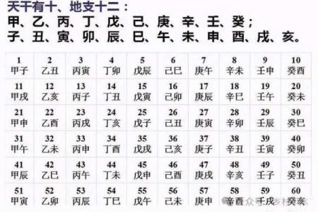 生辰八字查询算命