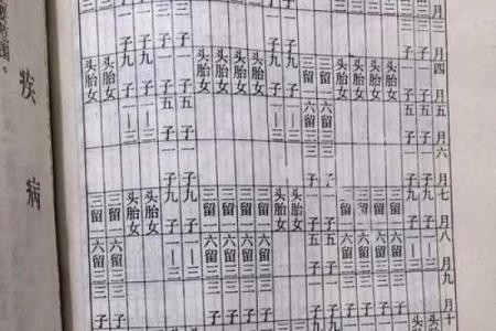 免费算命中有几个孩子
