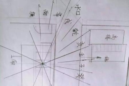 如何看小区楼房风水-