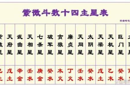 紫微斗数十四主星：天相星概论