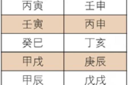 八字凶神被合能否变成吉神？