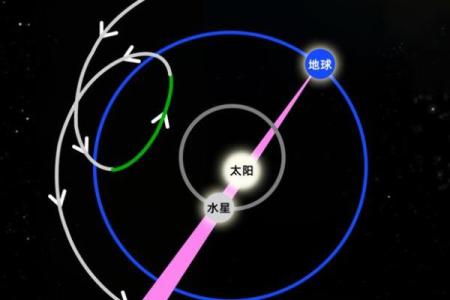 诡魅塔罗12星座3月水逆避险指南