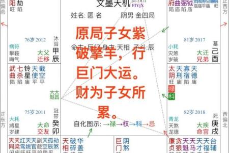 紫微斗数教你避开渣男！仅供参考！在紫微斗数中